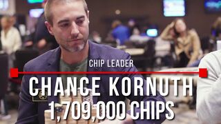 $550,000 on the Line!! Chance Kornuth Leads WPT Gardens Poker Championship into Day 4